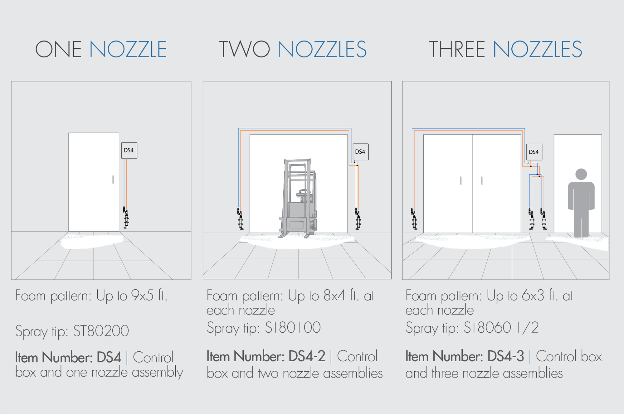 DS4 DEMA DOORWAY FOAMER - 1 NOZZLE